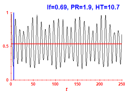 Survival probability